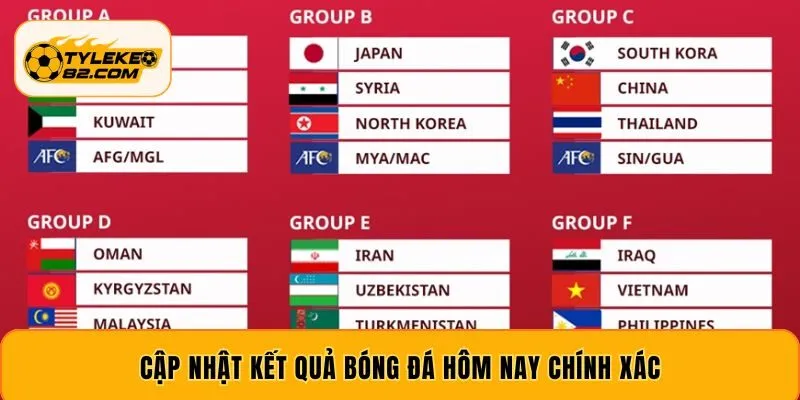 Cập nhật kết quả bóng đá hôm nay chính xác