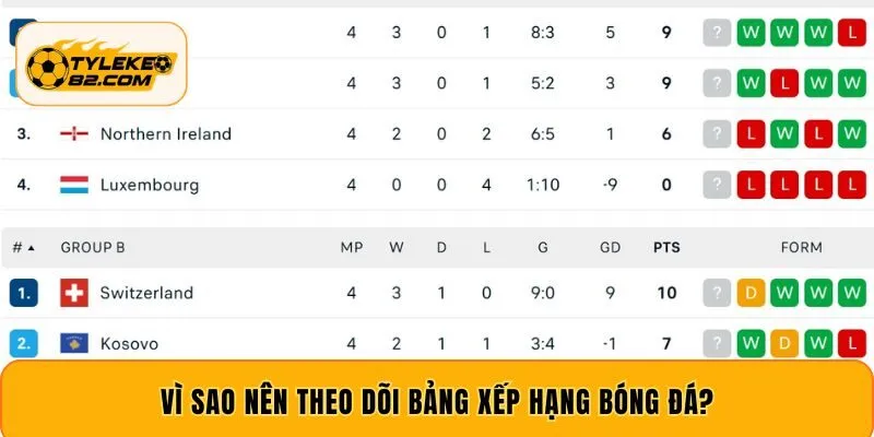 Vì sao nên theo dõi bảng xếp hạng bóng đá?