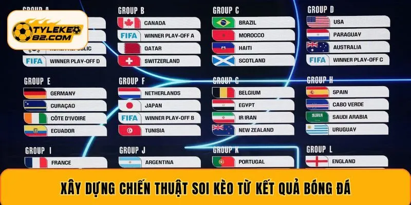 Xây dựng chiến thuật soi kèo từ kết quả bóng đá